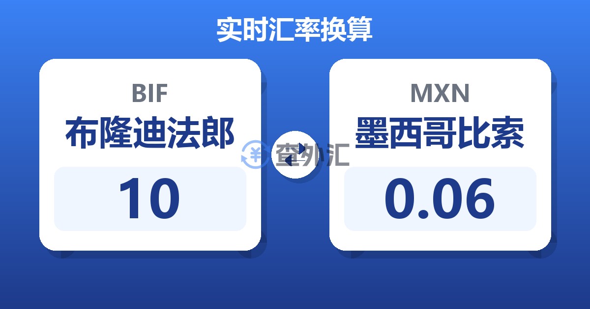 10布隆迪法郎兑墨西哥比索