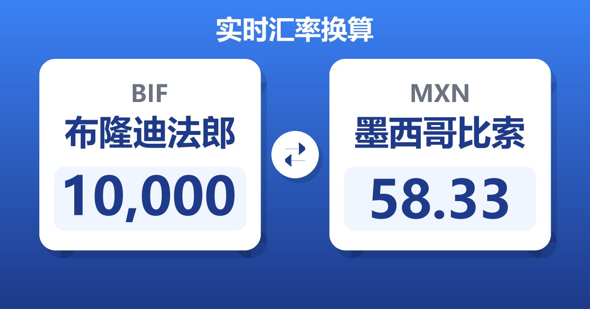 10,000布隆迪法郎兑墨西哥比索