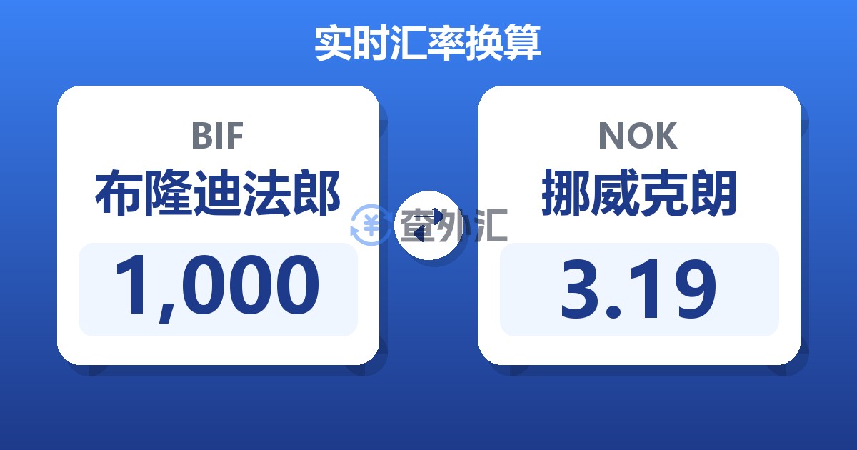 1,000布隆迪法郎兑挪威克朗