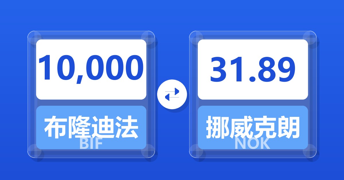 10,000布隆迪法郎兑挪威克朗