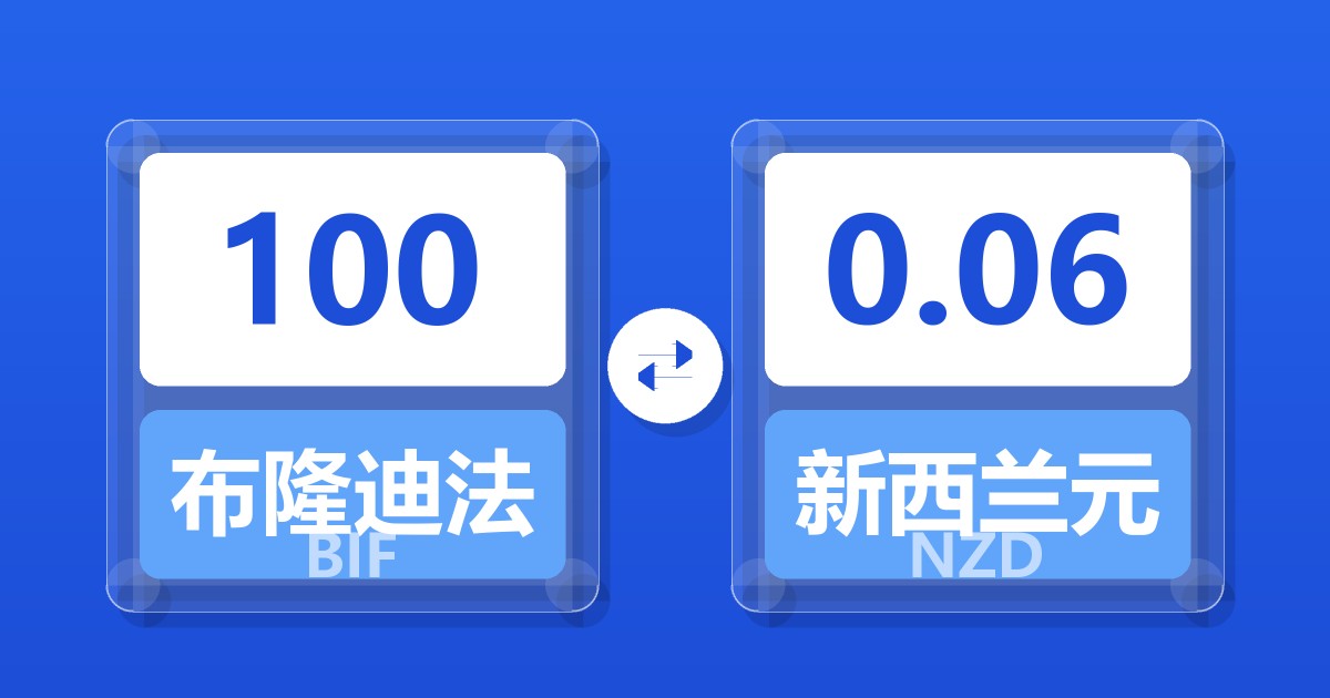 100布隆迪法郎兑新西兰元