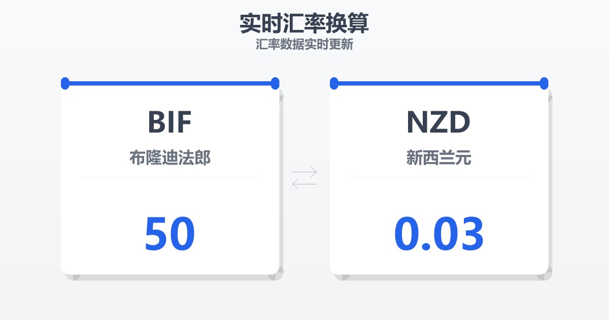 50布隆迪法郎兑新西兰元