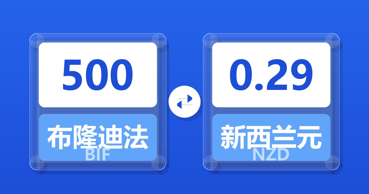500布隆迪法郎兑新西兰元
