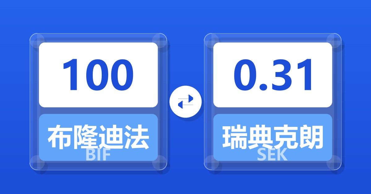 100布隆迪法郎兑瑞典克朗