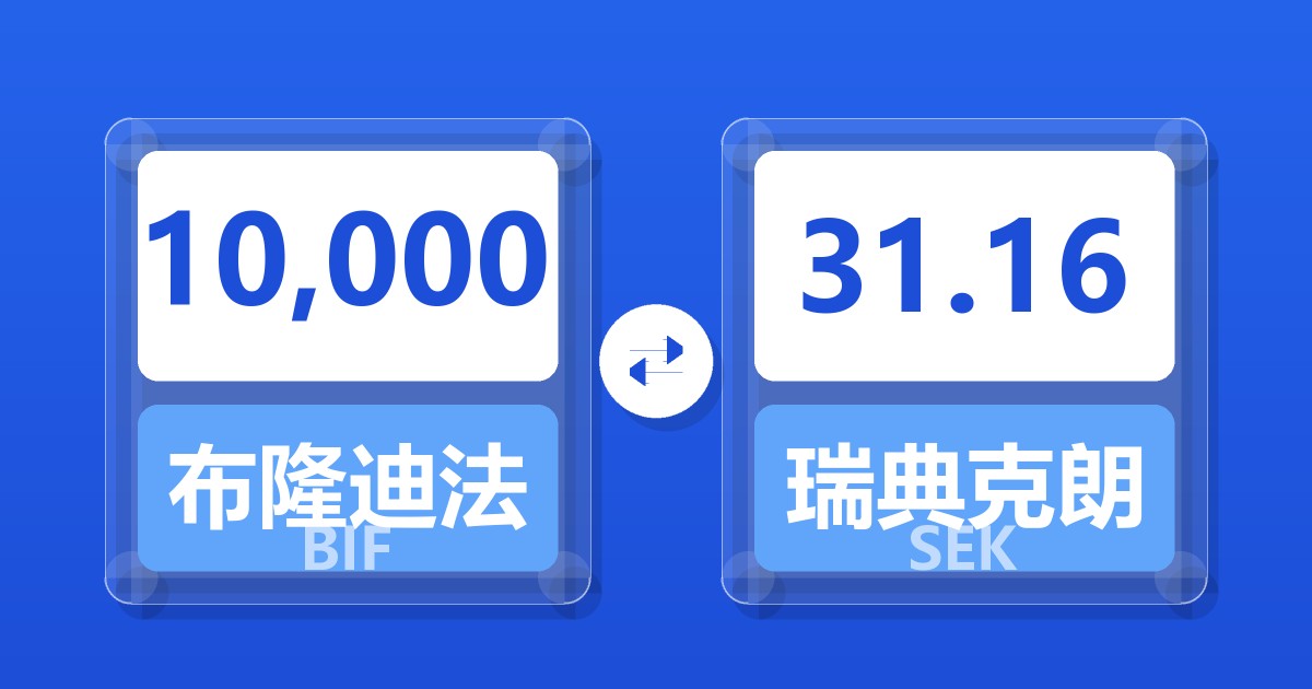 10,000布隆迪法郎兑瑞典克朗