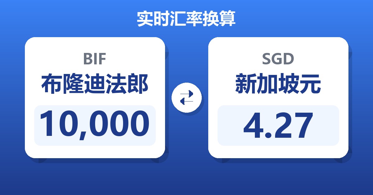 10,000布隆迪法郎兑新加坡元