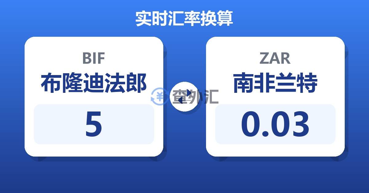 5布隆迪法郎兑南非兰特