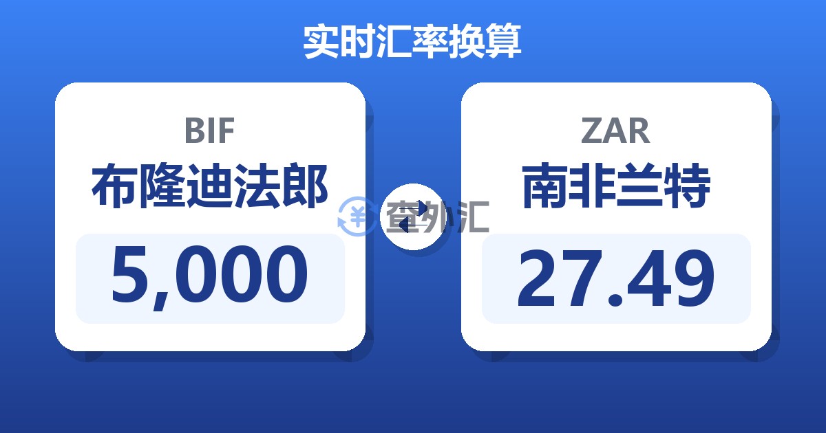 5,000布隆迪法郎兑南非兰特