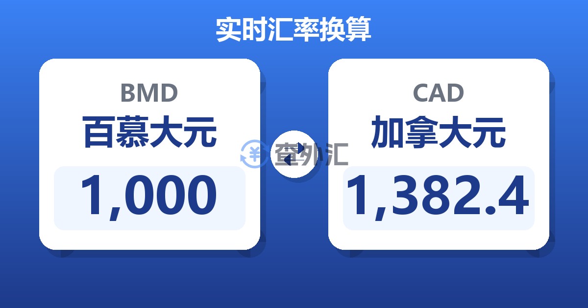 1,000百慕大元兑加拿大元