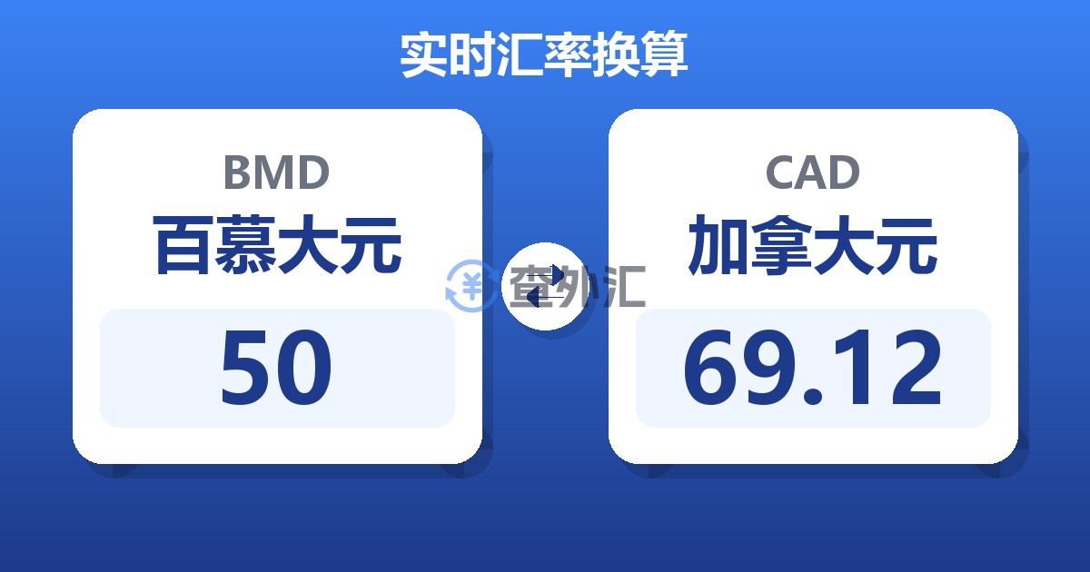 50百慕大元兑加拿大元