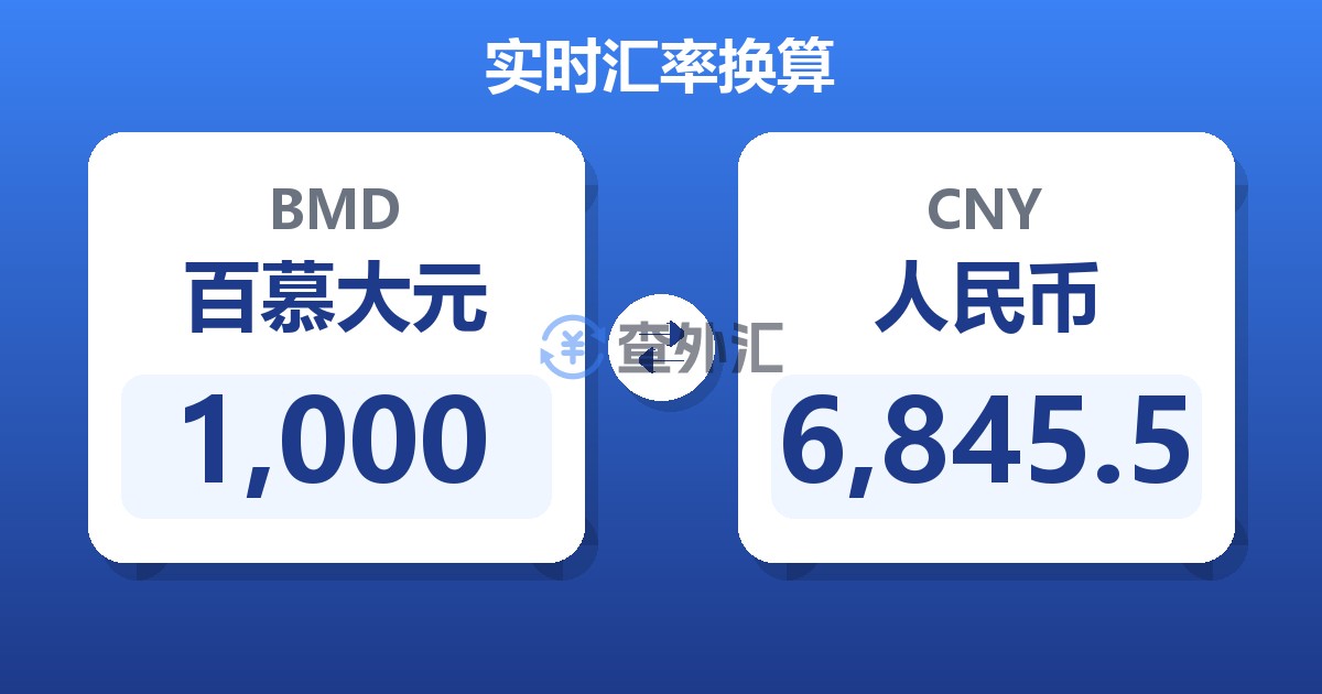 1,000百慕大元兑人民币