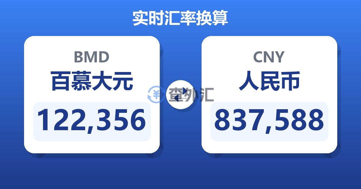 122,356百慕大元兑人民币