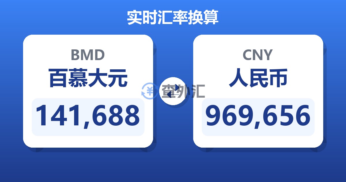 141,688百慕大元兑人民币
