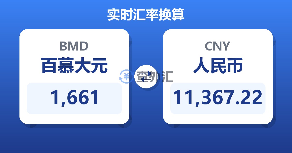 1,661百慕大元兑人民币