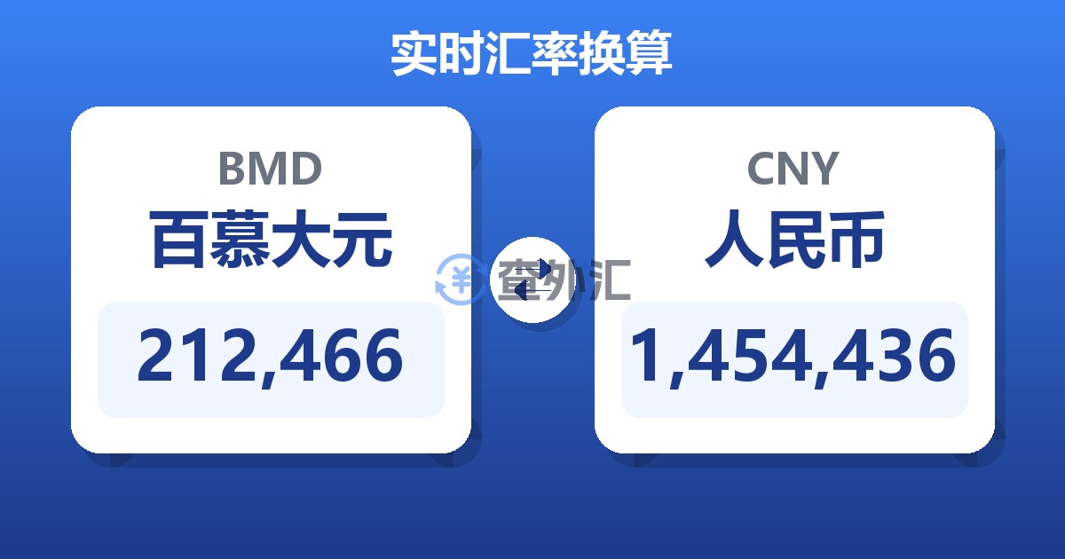 212,466百慕大元兑人民币