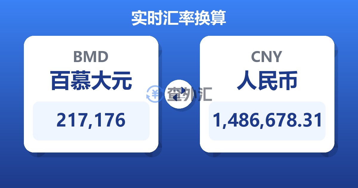 217,176百慕大元兑人民币