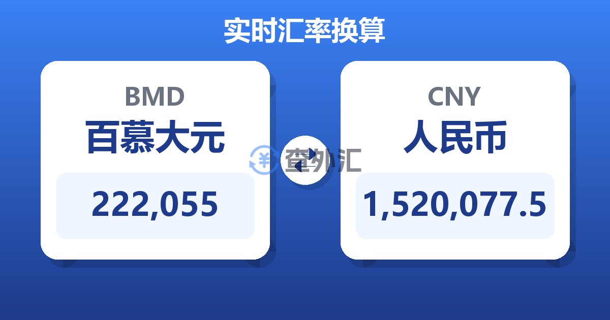 222,055百慕大元兑人民币