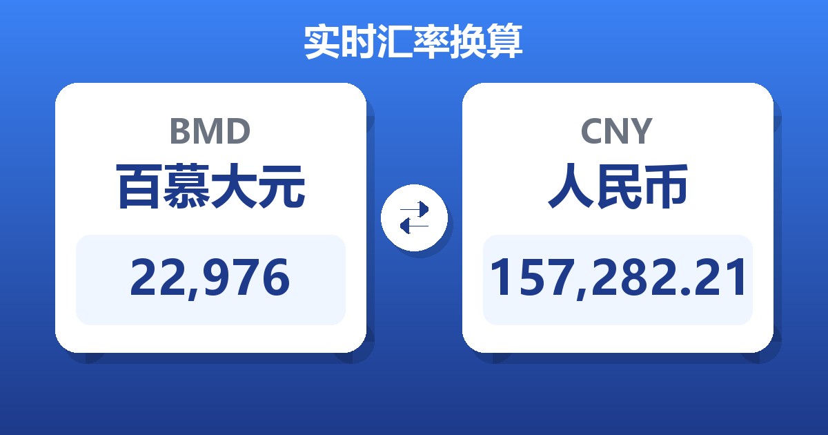 22,976百慕大元兑人民币