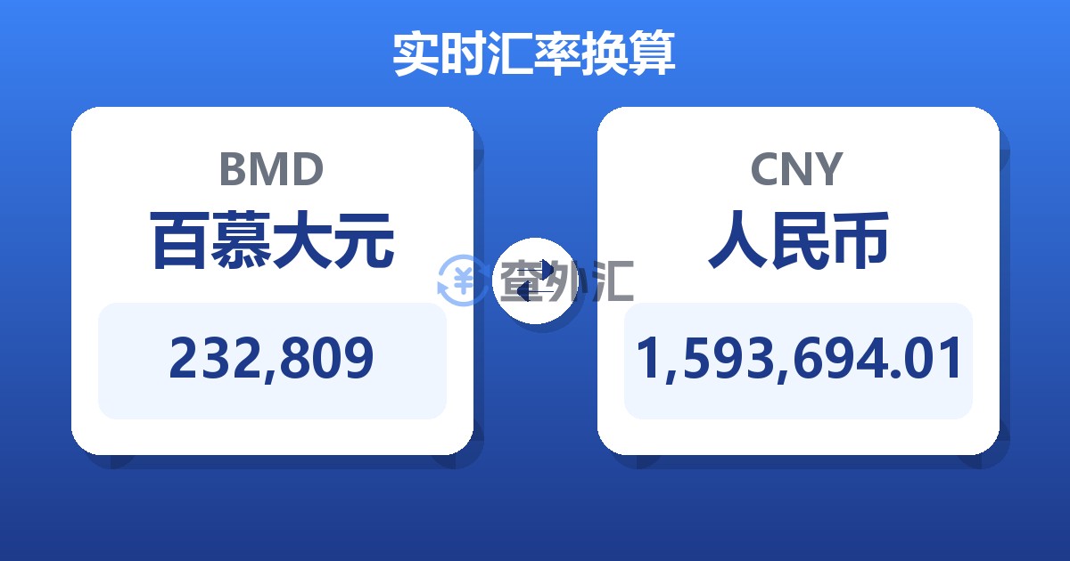 232,809百慕大元兑人民币