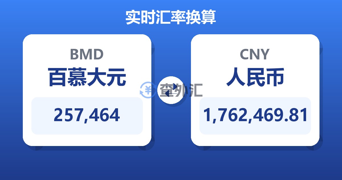 257,464百慕大元兑人民币