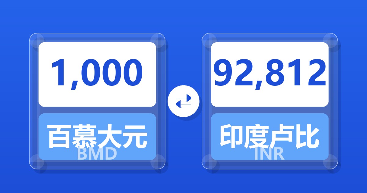 1,000百慕大元兑印度卢比