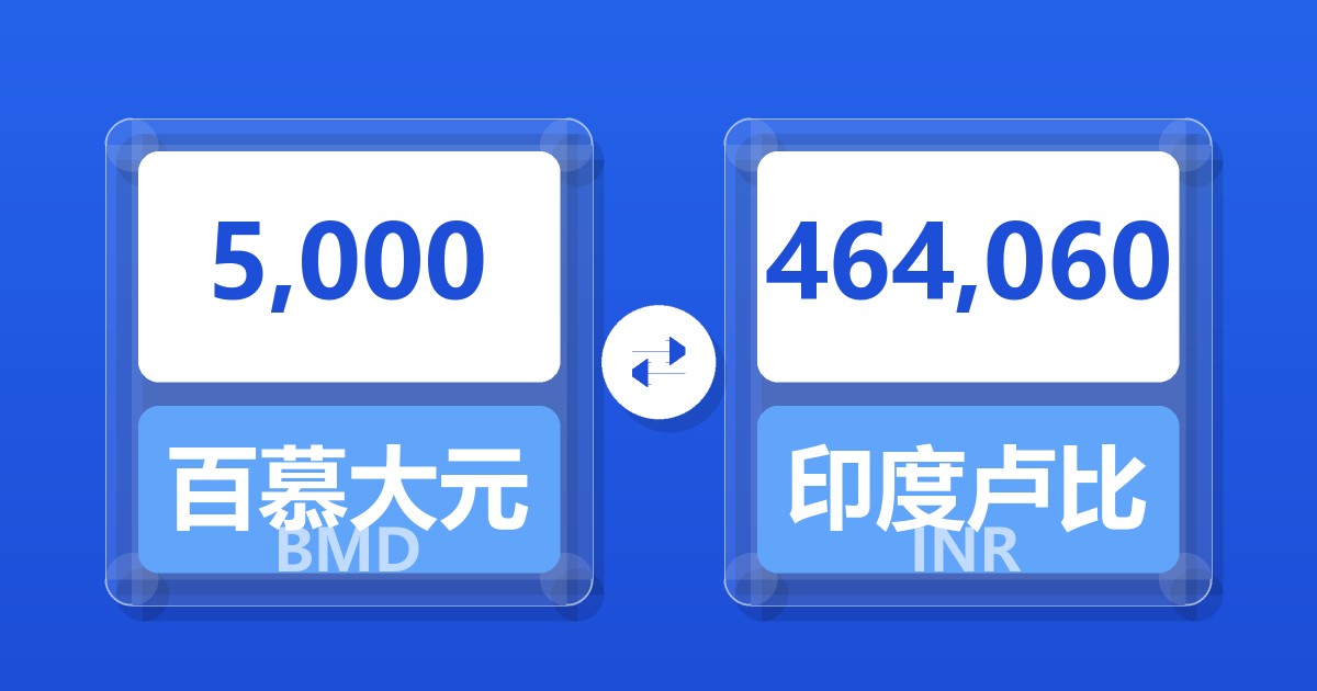 5,000百慕大元兑印度卢比