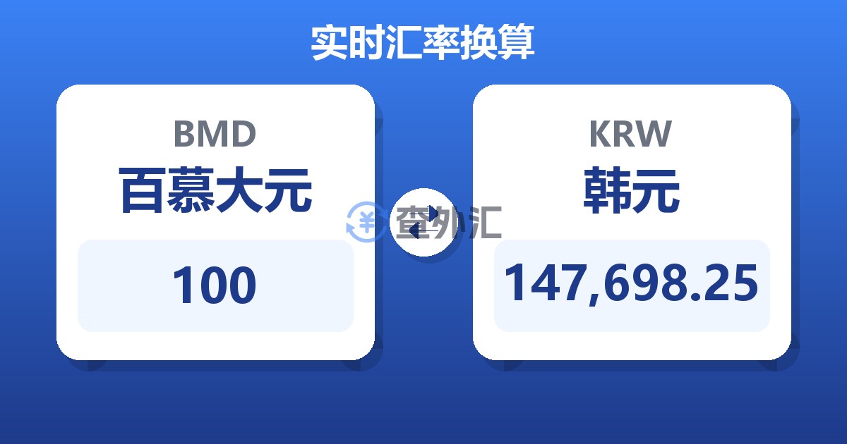 100百慕大元兑韩元