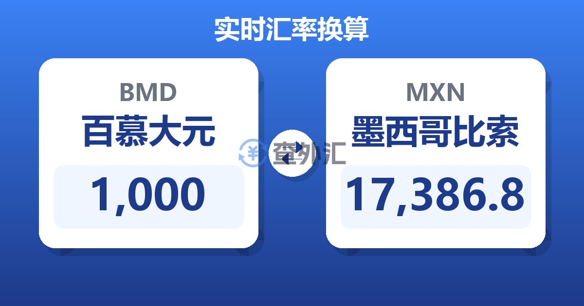 1,000百慕大元兑墨西哥比索