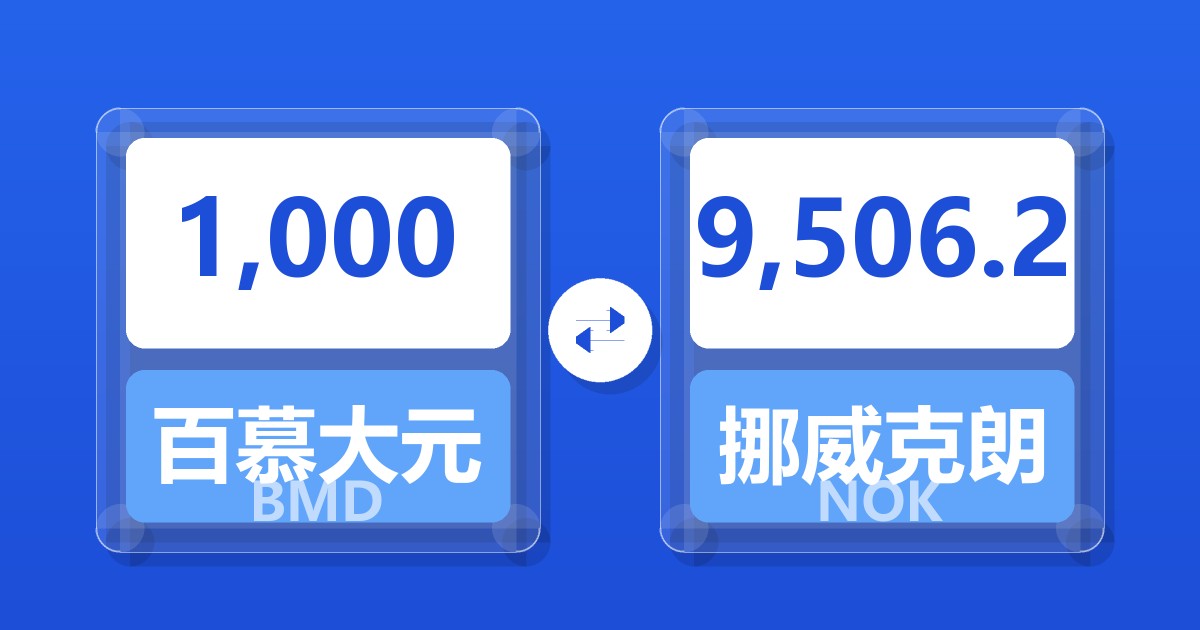 1,000百慕大元兑挪威克朗