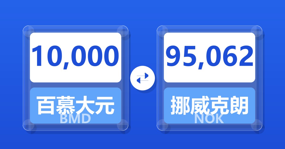 10,000百慕大元兑挪威克朗