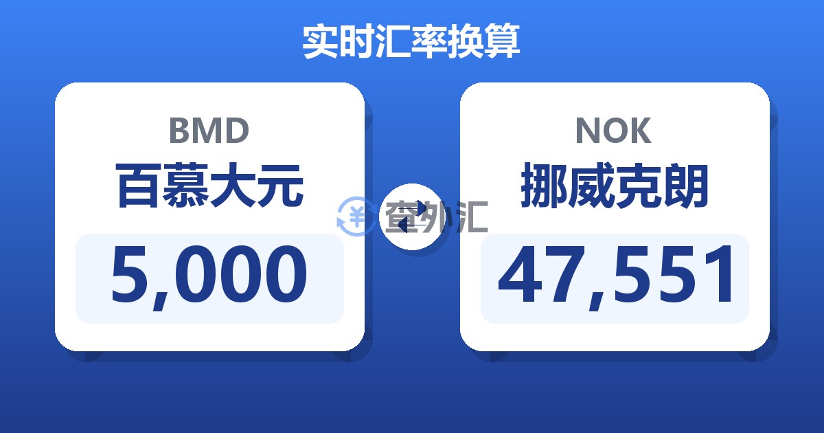 5,000百慕大元兑挪威克朗