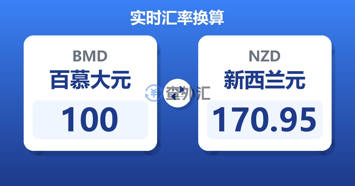 100百慕大元兑新西兰元