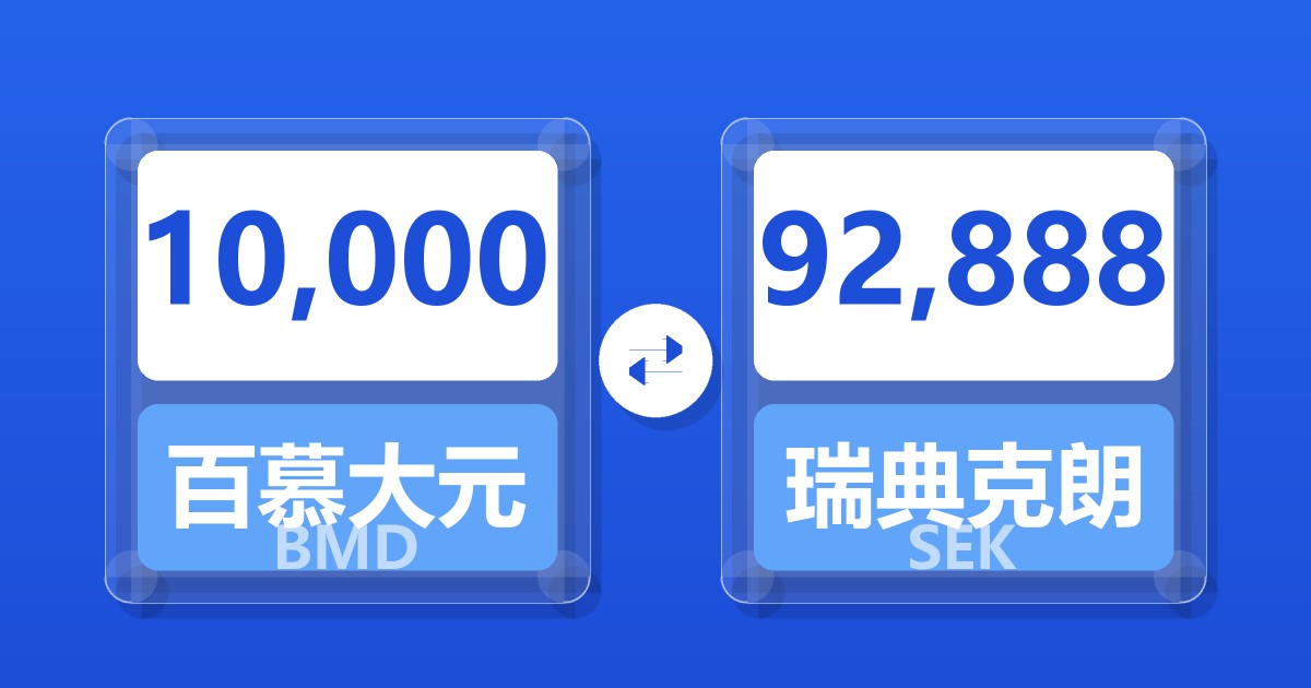 10,000百慕大元兑瑞典克朗