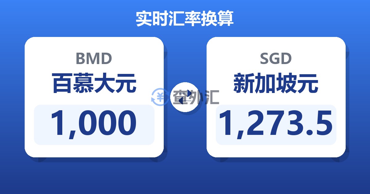 1,000百慕大元兑新加坡元