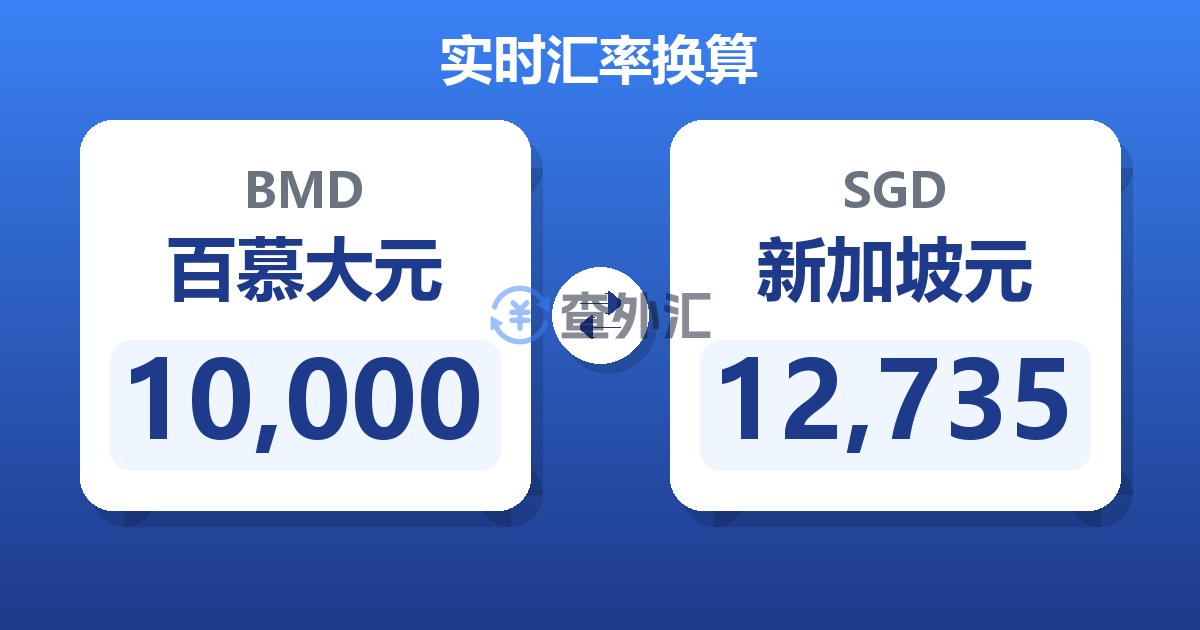 10,000百慕大元兑新加坡元