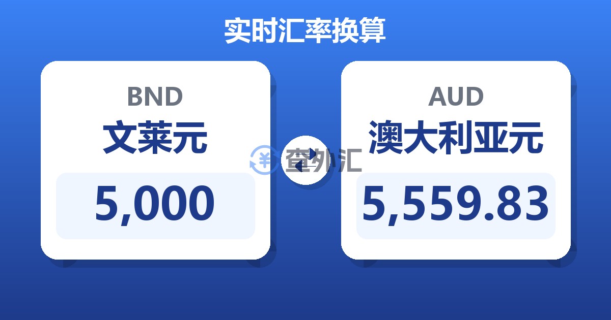 5,000文莱元兑澳大利亚元