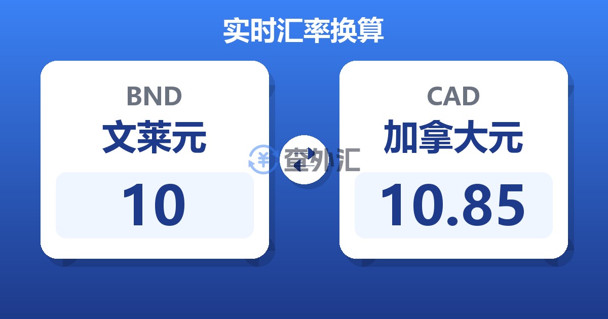10文莱元兑加拿大元