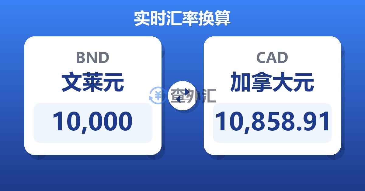 10,000文莱元兑加拿大元