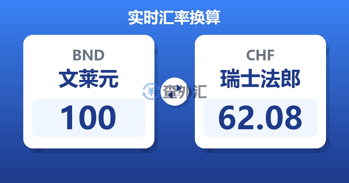 100文莱元兑瑞士法郎