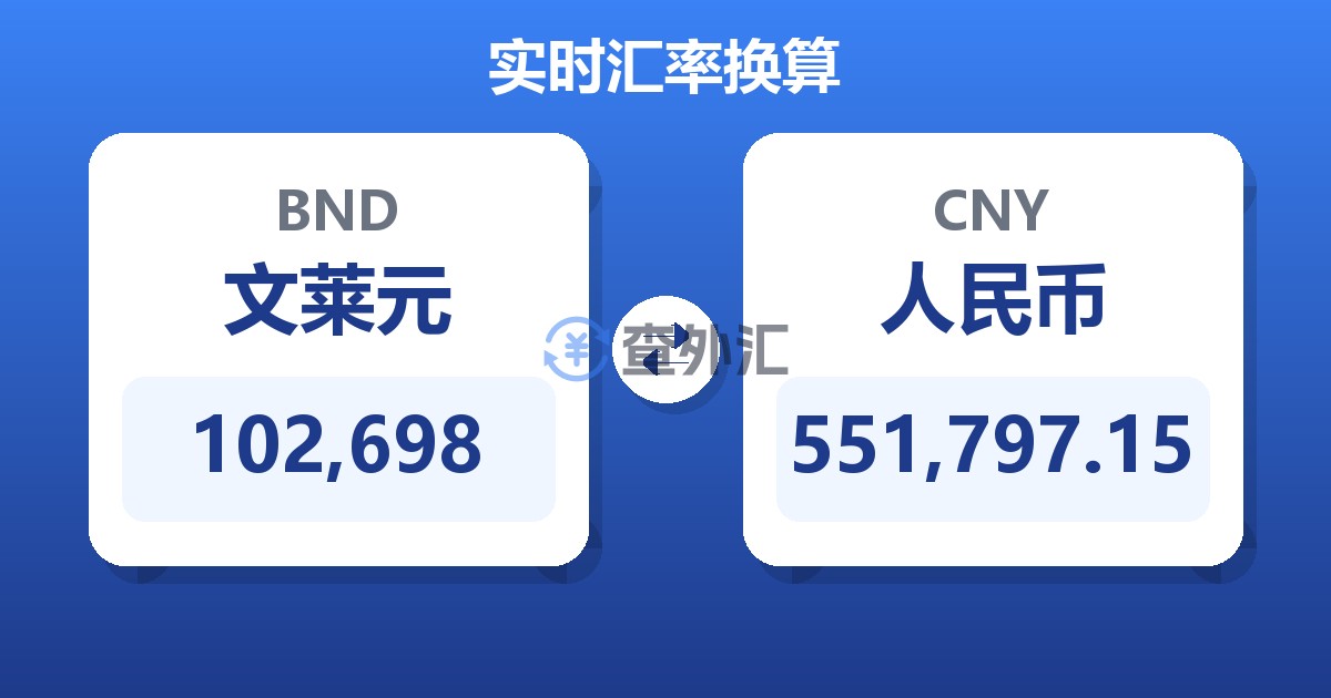 102,698文莱元兑人民币