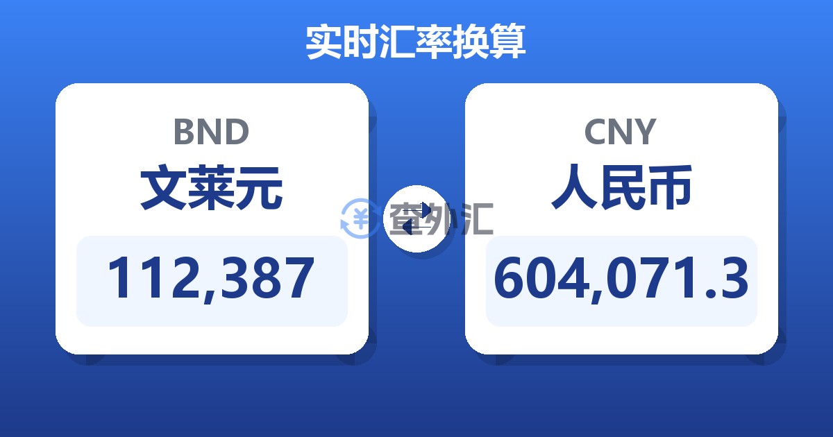 112,387文莱元兑人民币