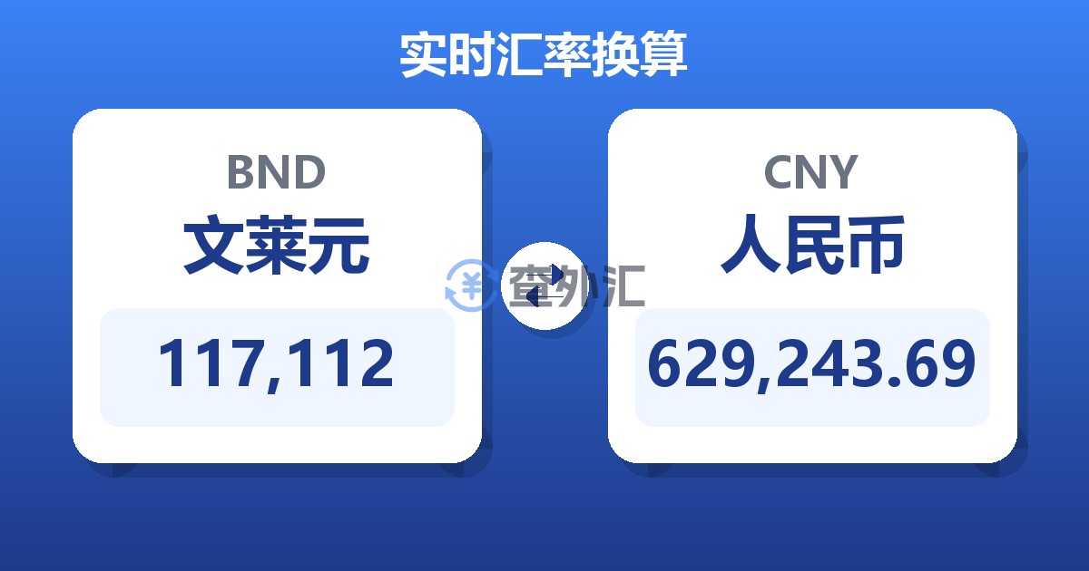 117,112文莱元兑人民币
