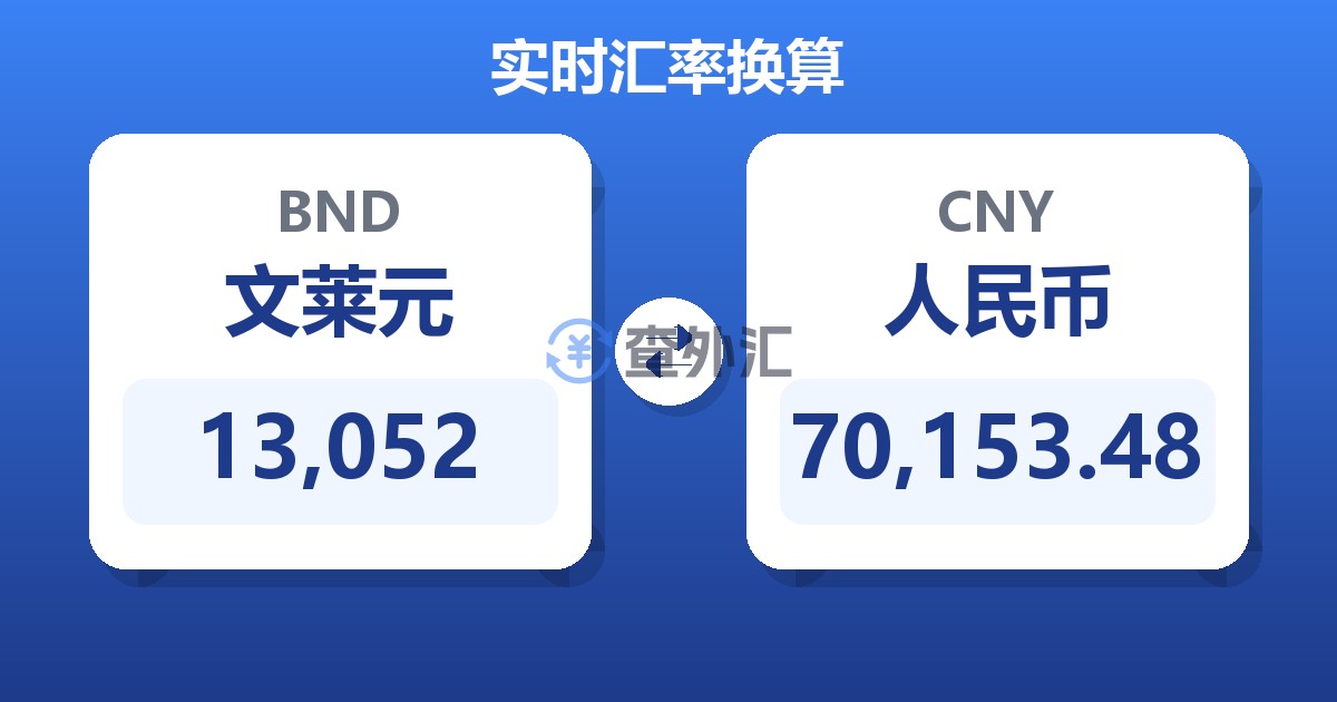 13,052文莱元兑人民币