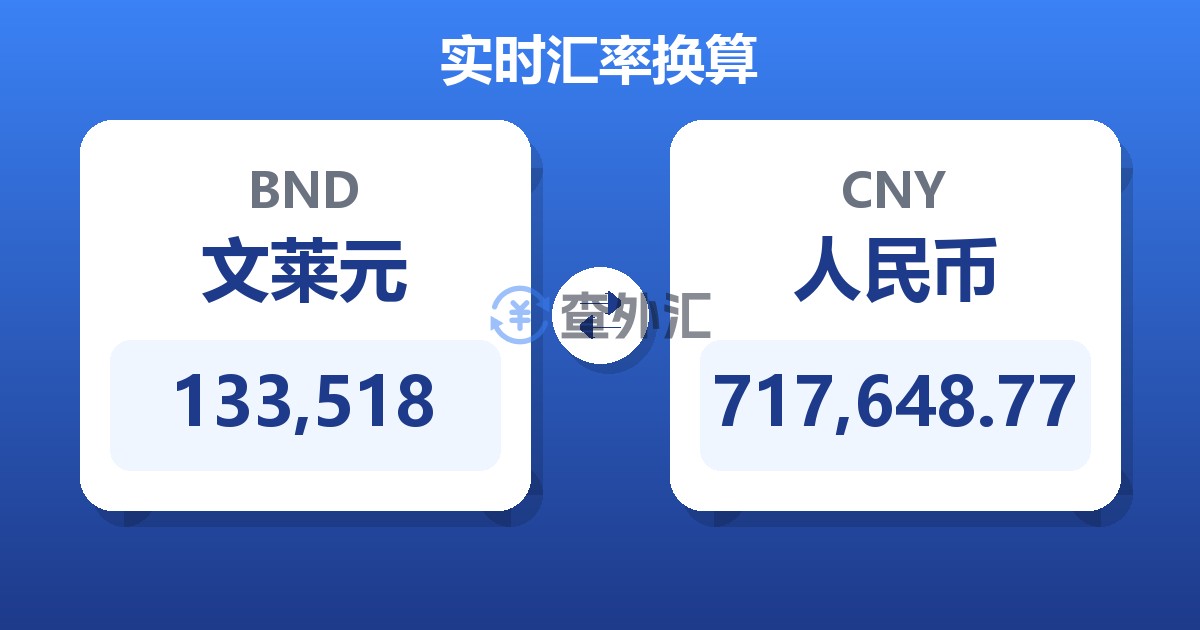 133,518文莱元兑人民币