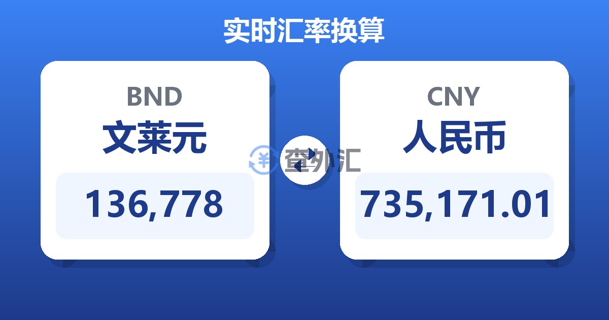 136,778文莱元兑人民币