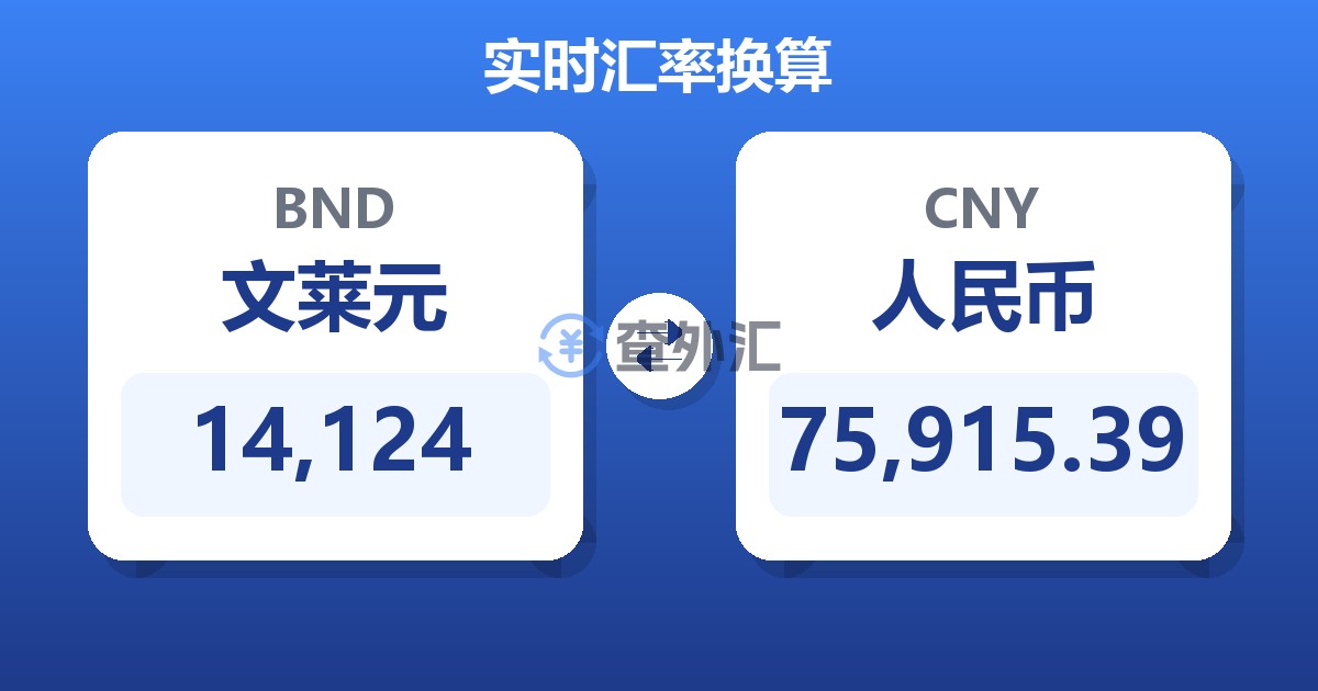 14,124文莱元兑人民币