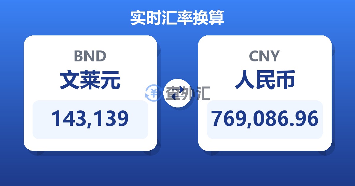 143,139文莱元兑人民币