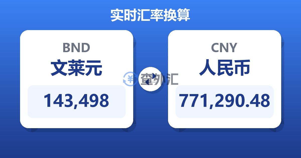143,498文莱元兑人民币