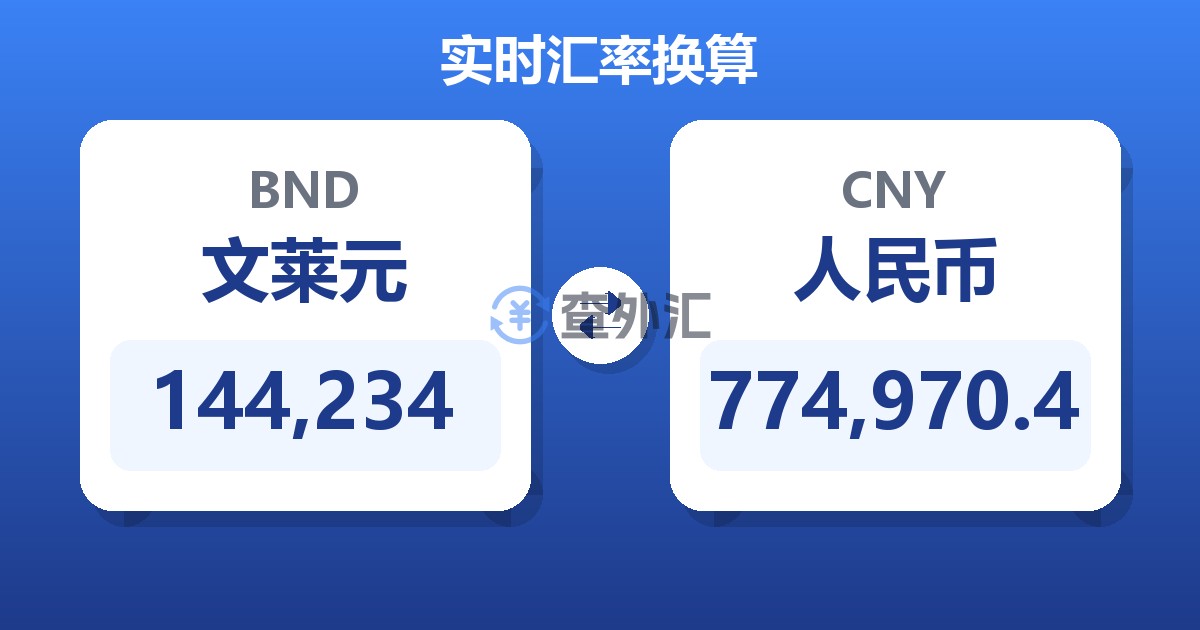144,234文莱元兑人民币