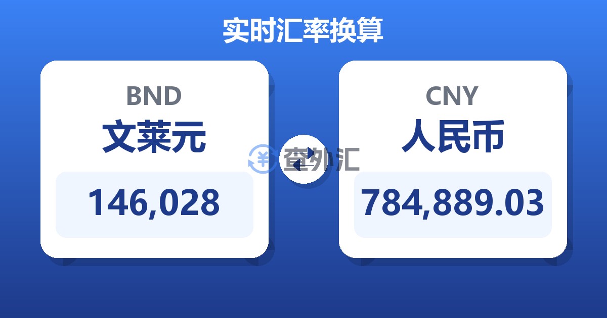 146,028文莱元兑人民币